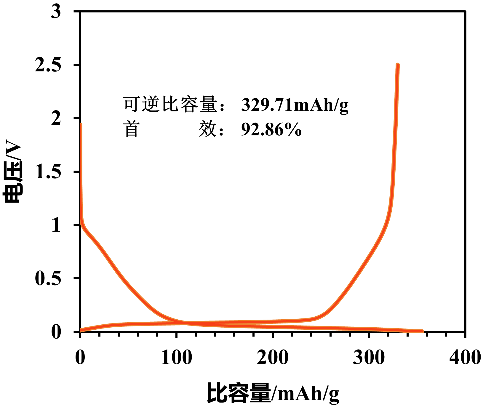 97622��������Ʒ��(�й���)-�ٷ���վ