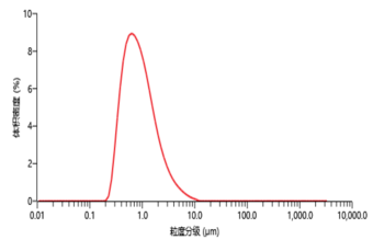 97622��������Ʒ��(�й���)-�ٷ���վ