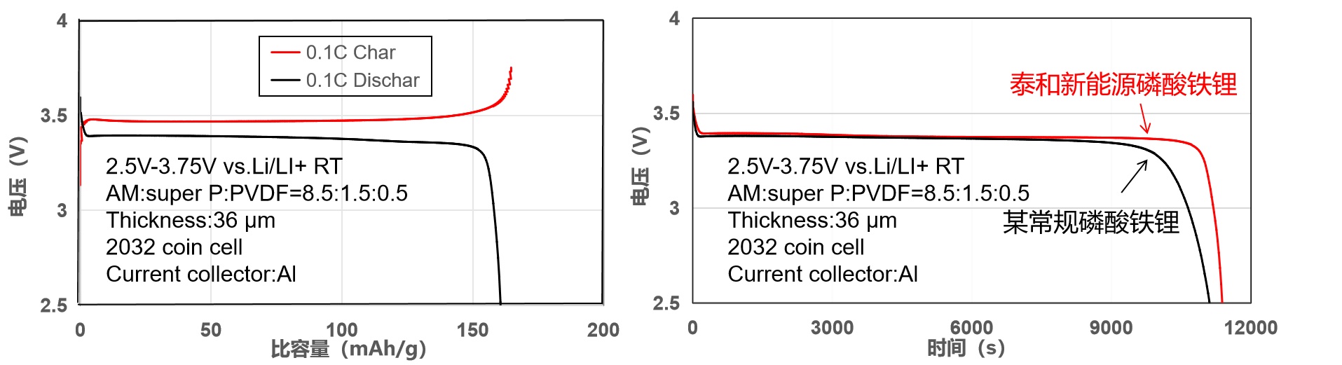 97622��������Ʒ��(�й���)-�ٷ���վ
