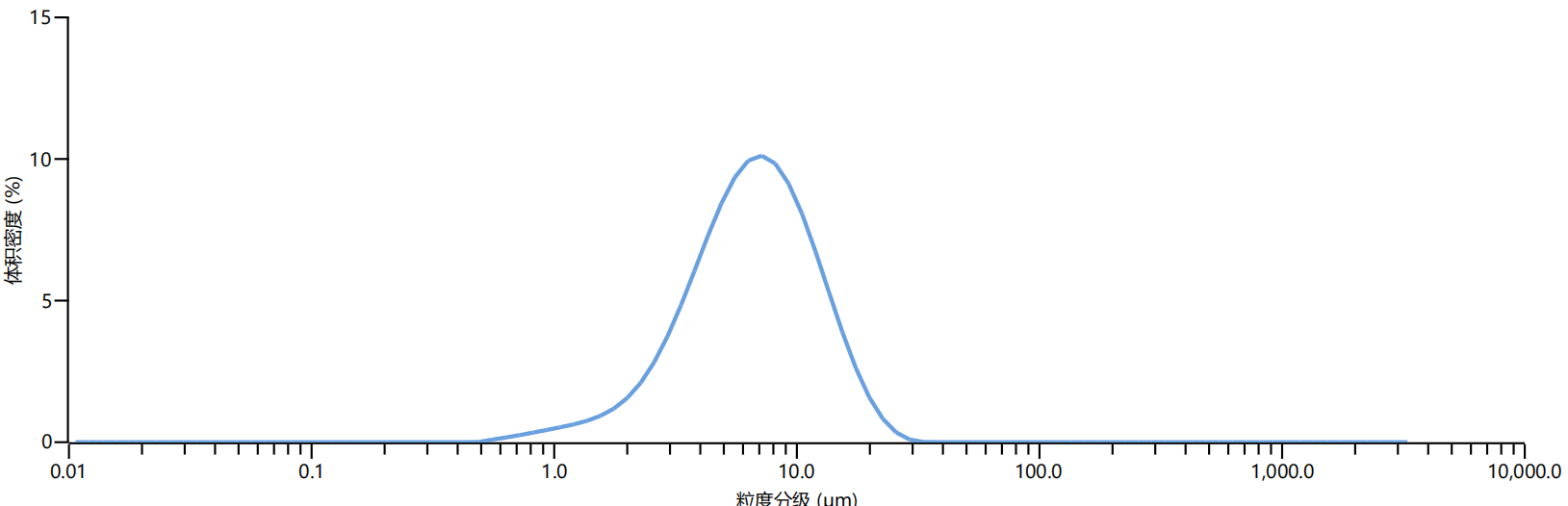 97622��������Ʒ��(�й���)-�ٷ���վ