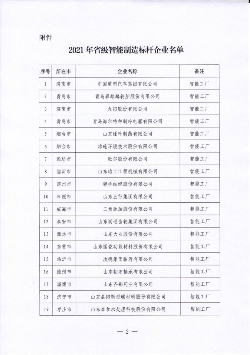 ɽ��ʡ������������ҵ